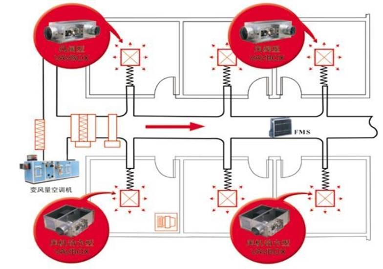 描述: https://i1.read01.com/SIG=3b2chfr/304747364669496b5954.jpg