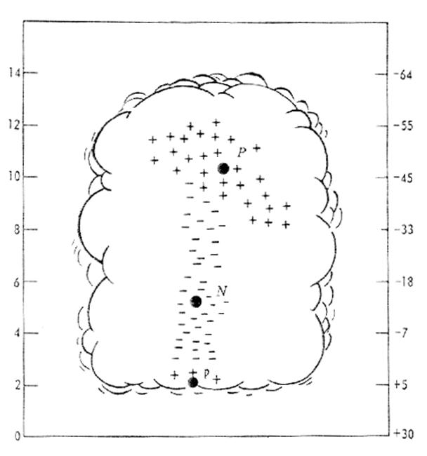 描述: http://sprite.phys.ncku.edu.tw/new/other/lightning/Image/figure2.GIF