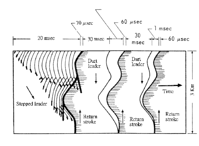 描述: http://sprite.phys.ncku.edu.tw/new/other/lightning/Image/figure4.GIF