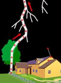 描述: http://macao.communications.museum/images/exhibits/2_1_0_2c.jpg