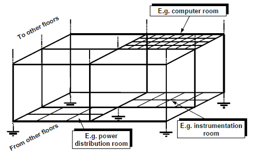 描述: http://www.smar.com/uploads/images/02_tips_grounding.png