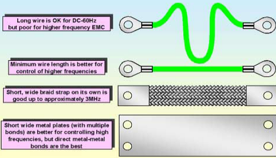 描述: http://www.smar.com/uploads/images/04_tips_grounding.png