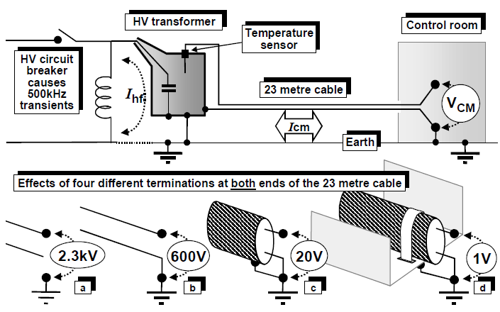 描述: http://www.smar.com/uploads/images/05_grounding_tips.png
