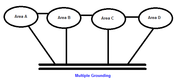 描述: http://www.smar.com/uploads/images/07a_grounding_tips.png