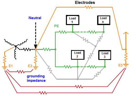 描述: http://www.smar.com/uploads/images/07b_grounding_tips.png