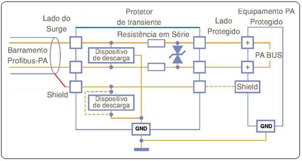 描述: http://www.smar.com/uploads/images/Figura30.jpg
