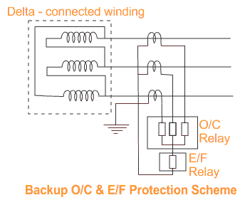 over current and earth fault protection of power transformer