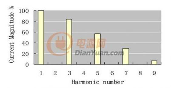 描述: http://tech.dianyuan.com/upload/t/tech/2012/08/08/1344393405-702234.png