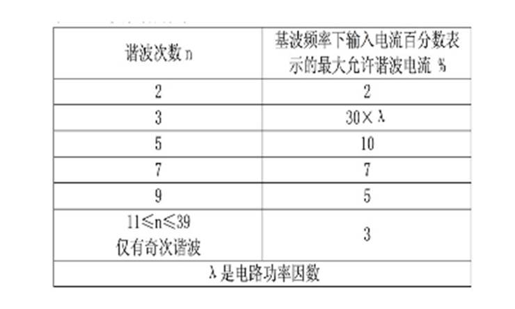 描述: http://tech.dianyuan.com/upload/tech/2012/08/08/1344394401-702259.png