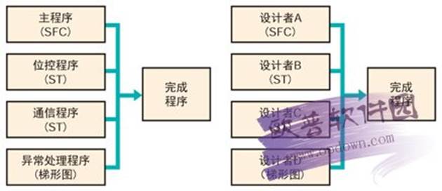描述: FPWIN Pro 6(松下PLC编程软件) v6.31官方版 附安装教程