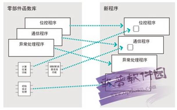 描述: FPWIN Pro 6(松下PLC编程软件) v6.31官方版 附安装教程