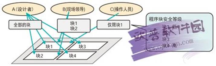 描述: FPWIN Pro 6(松下PLC编程软件) v6.31官方版 附安装教程
