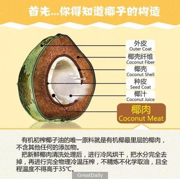 描述: 她滴了幾滴「這個」在頭髮上後，「乾燥」、「落髮」還是「白髮」在幾天後就解決了！