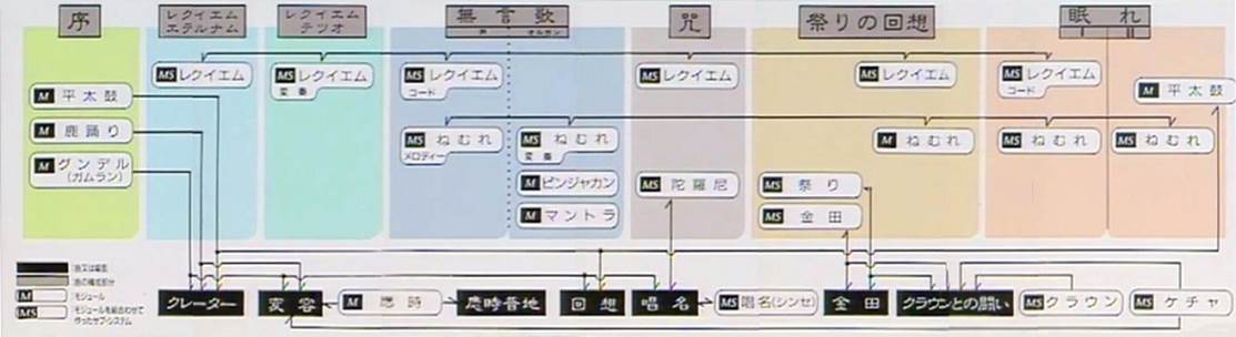描述: D:\-  User Folders  -\- Sys\Desktop\Akira Song Time Line.jpg