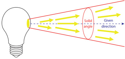 描述: http://www.lec-expert.com/website/var/tmp/image-thumbnails/0/1954/thumb__auto_a9cdc63faccb310d67ab1d73892c5d0f/unites-de-mesure_gb_luminance.jpeg