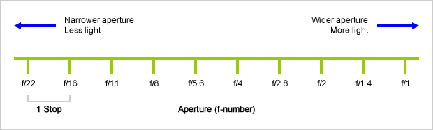 描述: Aperture stops