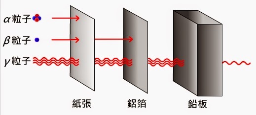 描述: 描述: D:\- User Folders -\- Sys\Desktop\73簡佑達_輻射.JPG