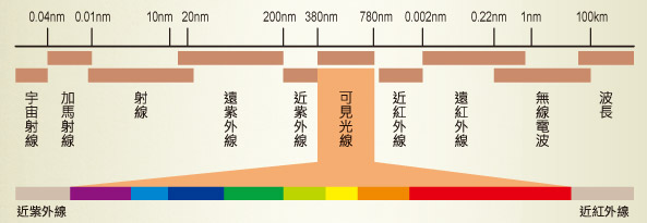 描述: http://g.udn.com.tw/upfiles/B_LI/light03589/PSN_PHOTO/347/f_9284347_1.jpg