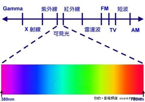 描述: http://g.udn.com.tw/upfiles/B_LI/light03589/PSN_PHOTO/350/f_9284350_1.jpg